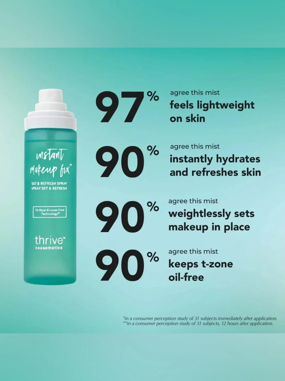 NWT THRIVE Instant Makeup Fix Set & Refresh Spray